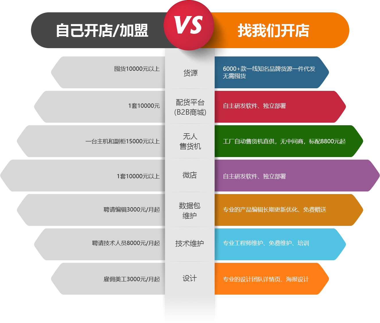 趣爱阁成人用品货源批发优势