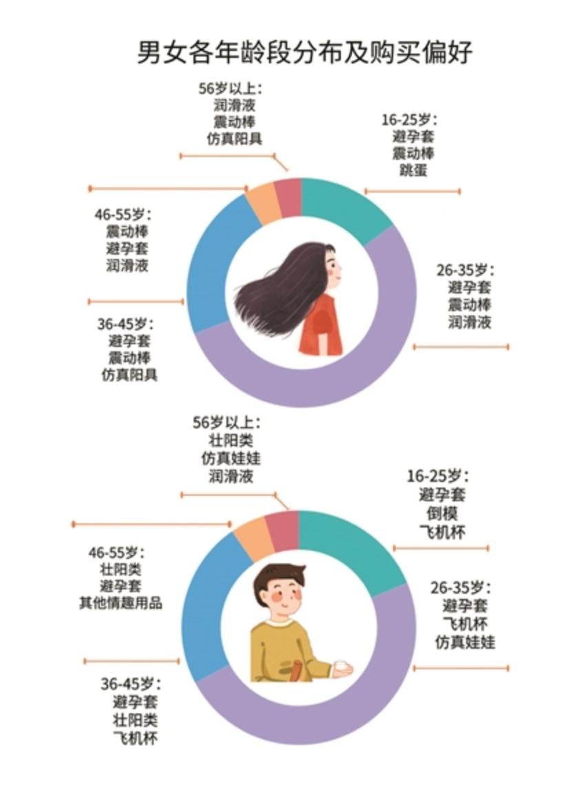 2020成人用品报告