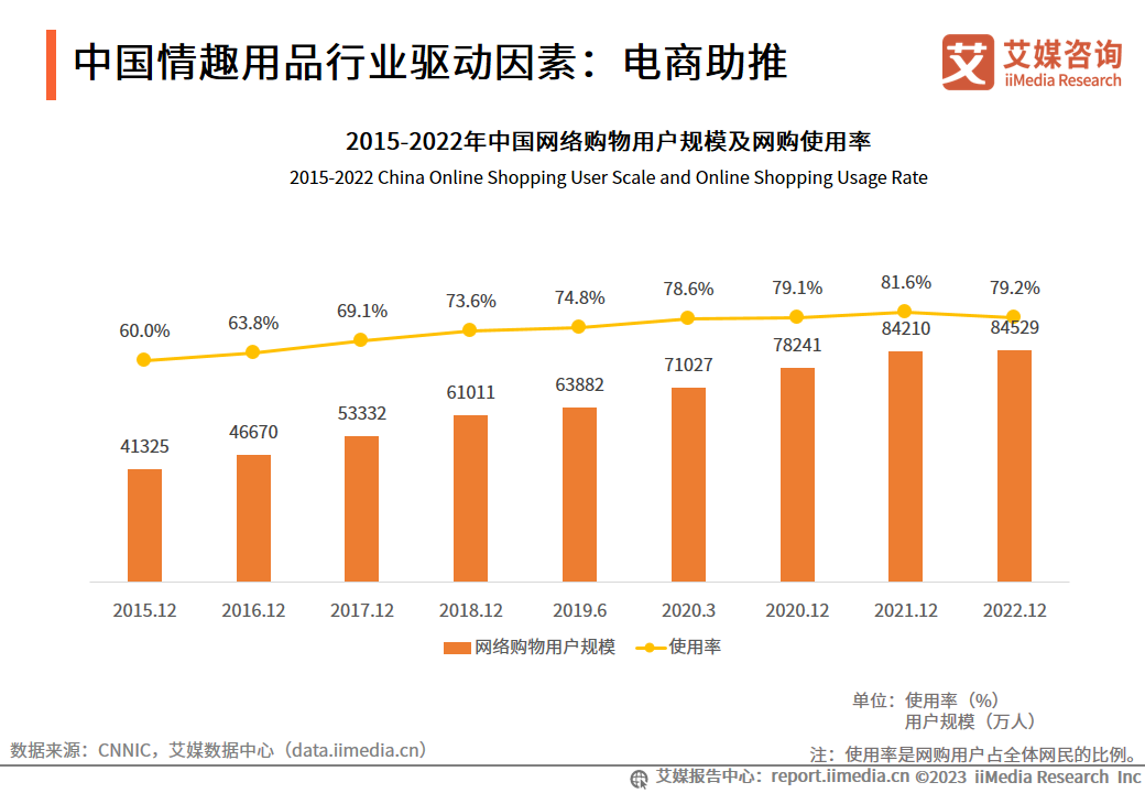 2023-2024年中国情趣用品市场研究与消费者行为洞察(图1)