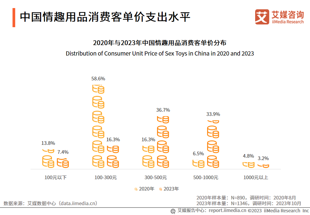 2023-2024年中国情趣用品市场研究与消费者行为洞察(图4)