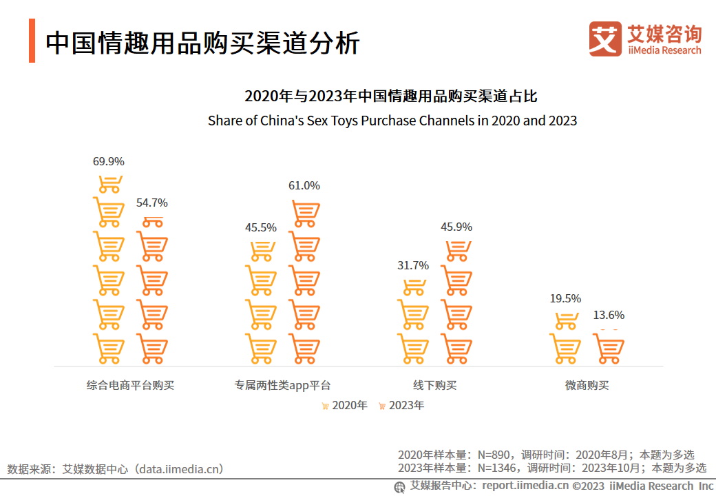 2023-2024年中国情趣用品市场研究与消费者行为洞察(图3)
