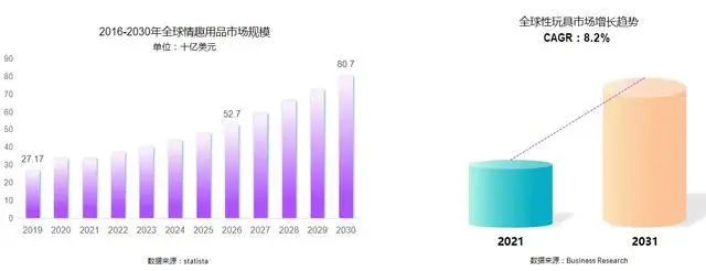 2024成人情趣用品市场洞察报告：2030年有望达到807亿美元.jpg