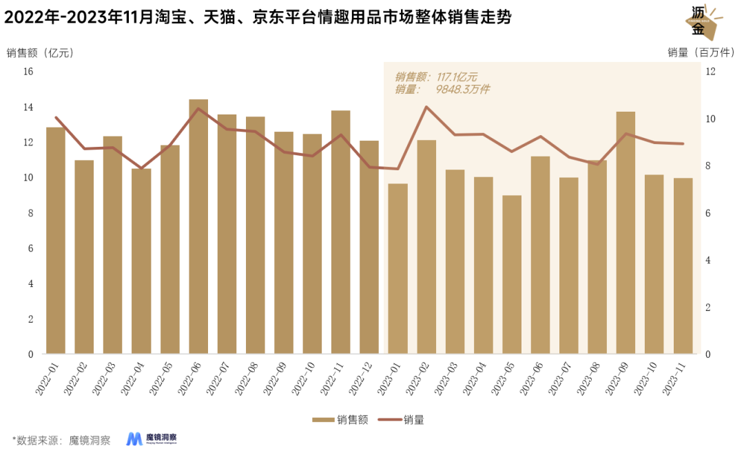 情趣用品市场:传统电商遇冷,线下成新增长引擎2.png