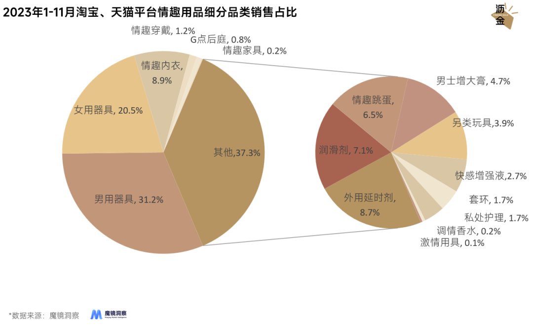 情趣用品市场:传统电商遇冷,线下成新增长引擎3.png