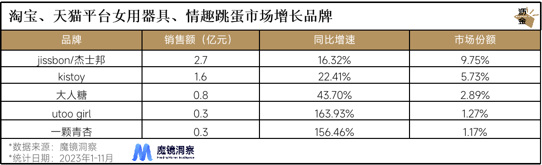 情趣用品市场:传统电商遇冷,线下成新增长引擎5.png