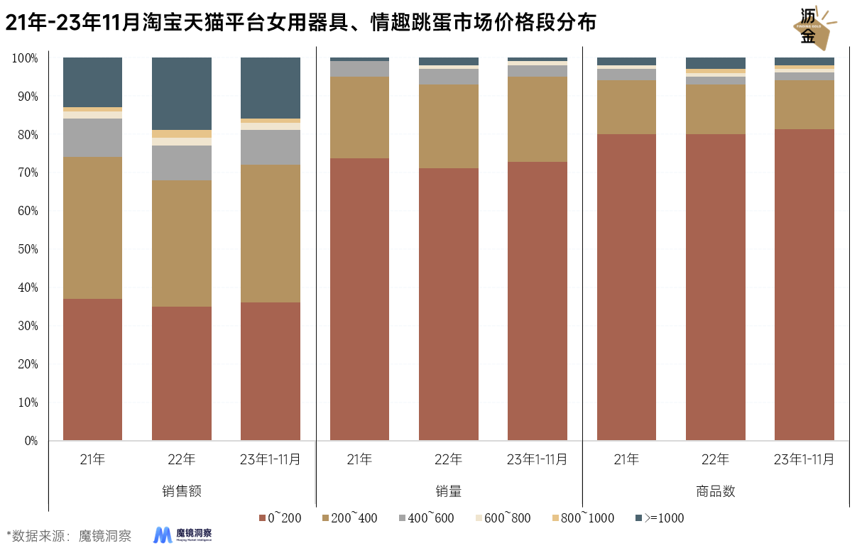 情趣用品市场:传统电商遇冷,线下成新增长引擎6.png