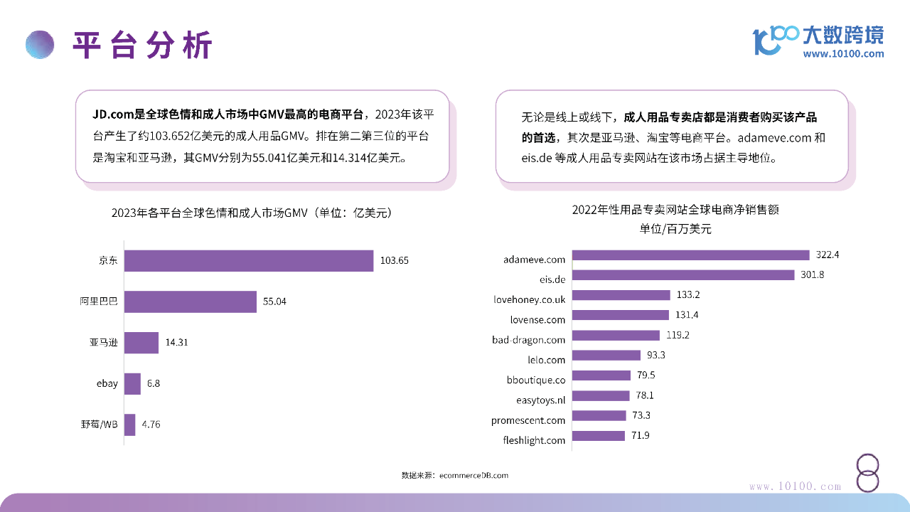 2024成人情趣市场洞察:京东成全球GMV最高的电商平台2.png