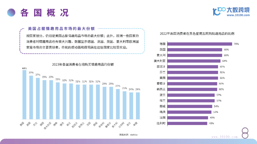 2024成人情趣市场洞察:京东成全球GMV最高的电商平台3.png