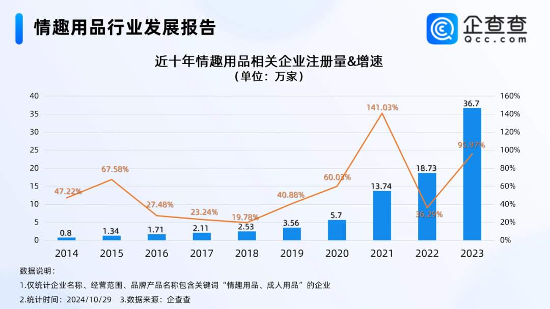 商业导师张琦:成人用品行业未来潜力巨大.png