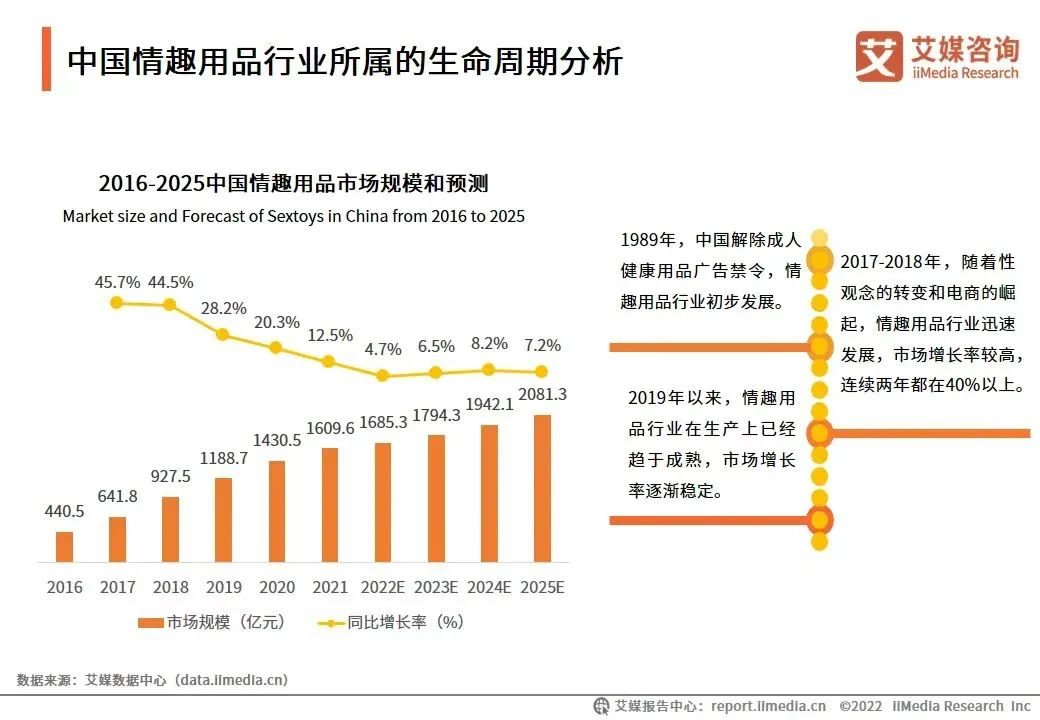 商业导师张琦:成人用品行业未来潜力巨大1.png