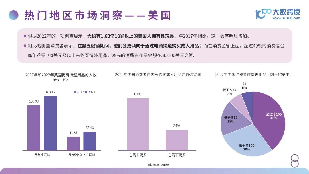 情趣用品出海，挖掘市场新增量3.png