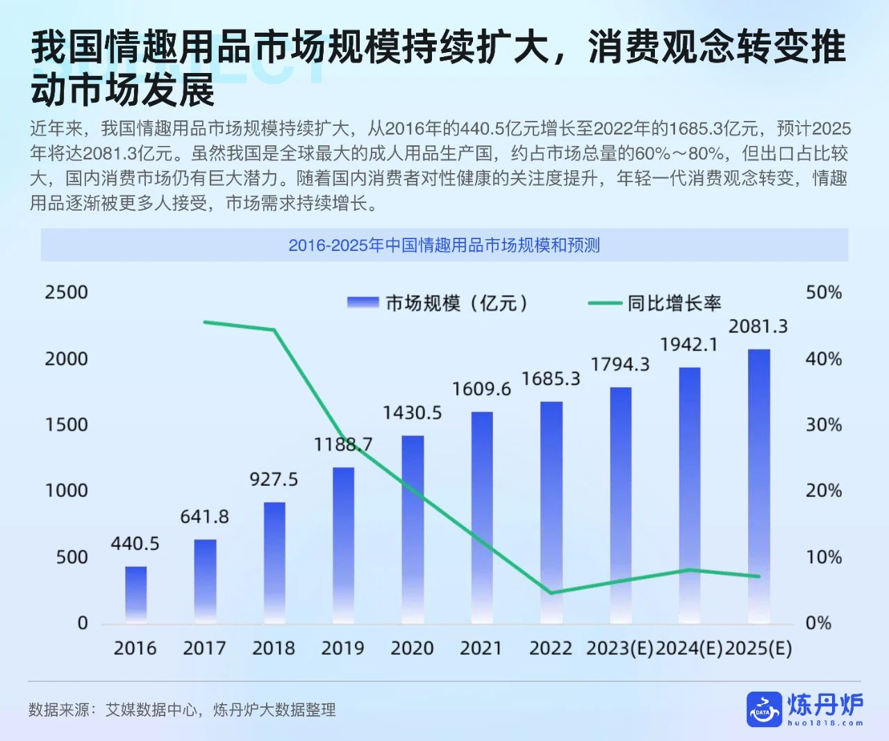 2025情趣市场报告.png