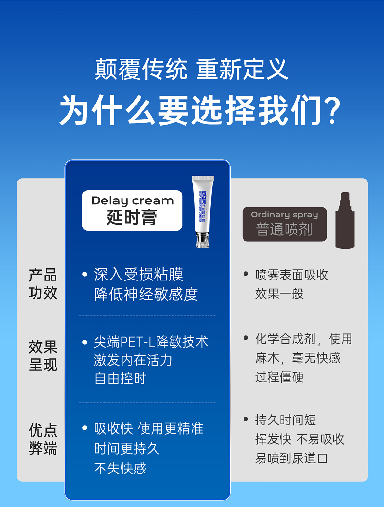 趣爱阁-延时膏成人用品批发供应: 初辰夜战狼外用延时膏