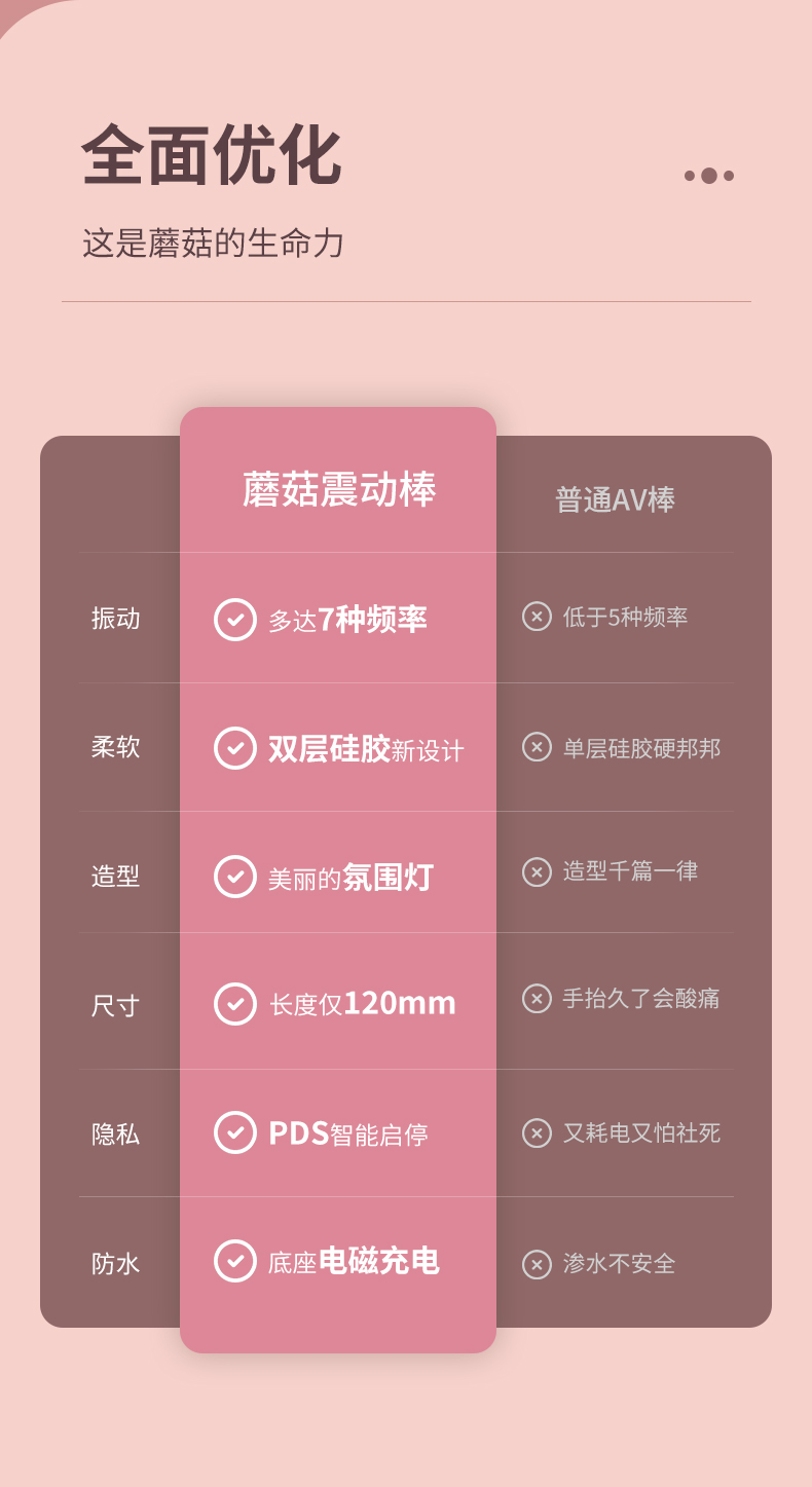 趣爱阁-情趣用品批发货源:OTOUCH新款蘑菇2振动棒