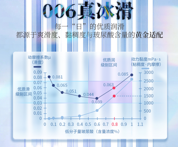 趣爱阁-成人玩具批发人体润滑液：安太医玻尿酸次抛润滑液人体润滑液