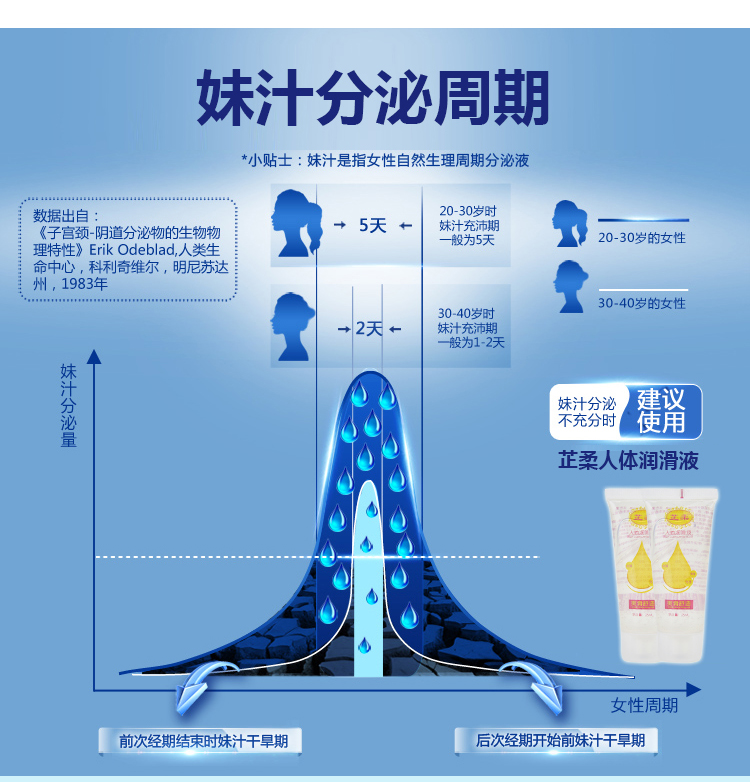 趣爱阁-成人玩具用品批发人体润滑液：芷柔润滑液人体润滑液