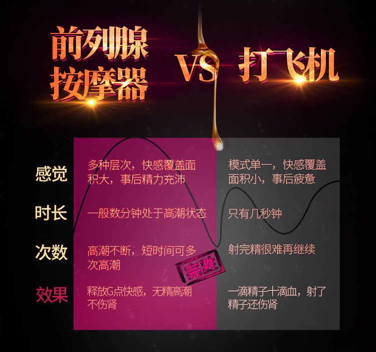 趣爱阁-成人保健品批发一手货源前列腺后庭玩具：斯汉德SHD-s041前列腺后庭玩具