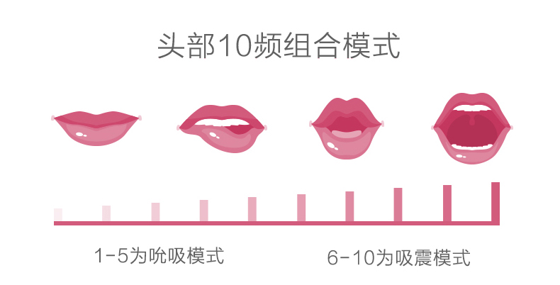 趣爱阁-开成人用品店需要投资多少穿戴震动：斯汉德SHD-S098迅潮穿戴震动