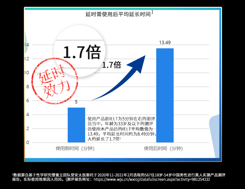 趣爱阁-成人用品专卖店延时喷剂：安太医三子小黄育延时喷剂