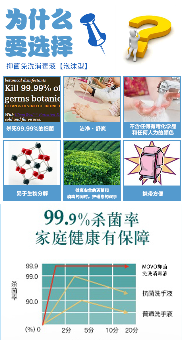 趣爱阁-批发成人用品延时喷剂：MOVO抑菌免洗消毒液[泡沫型]延时喷剂